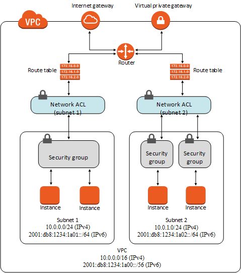 security-diagram.png